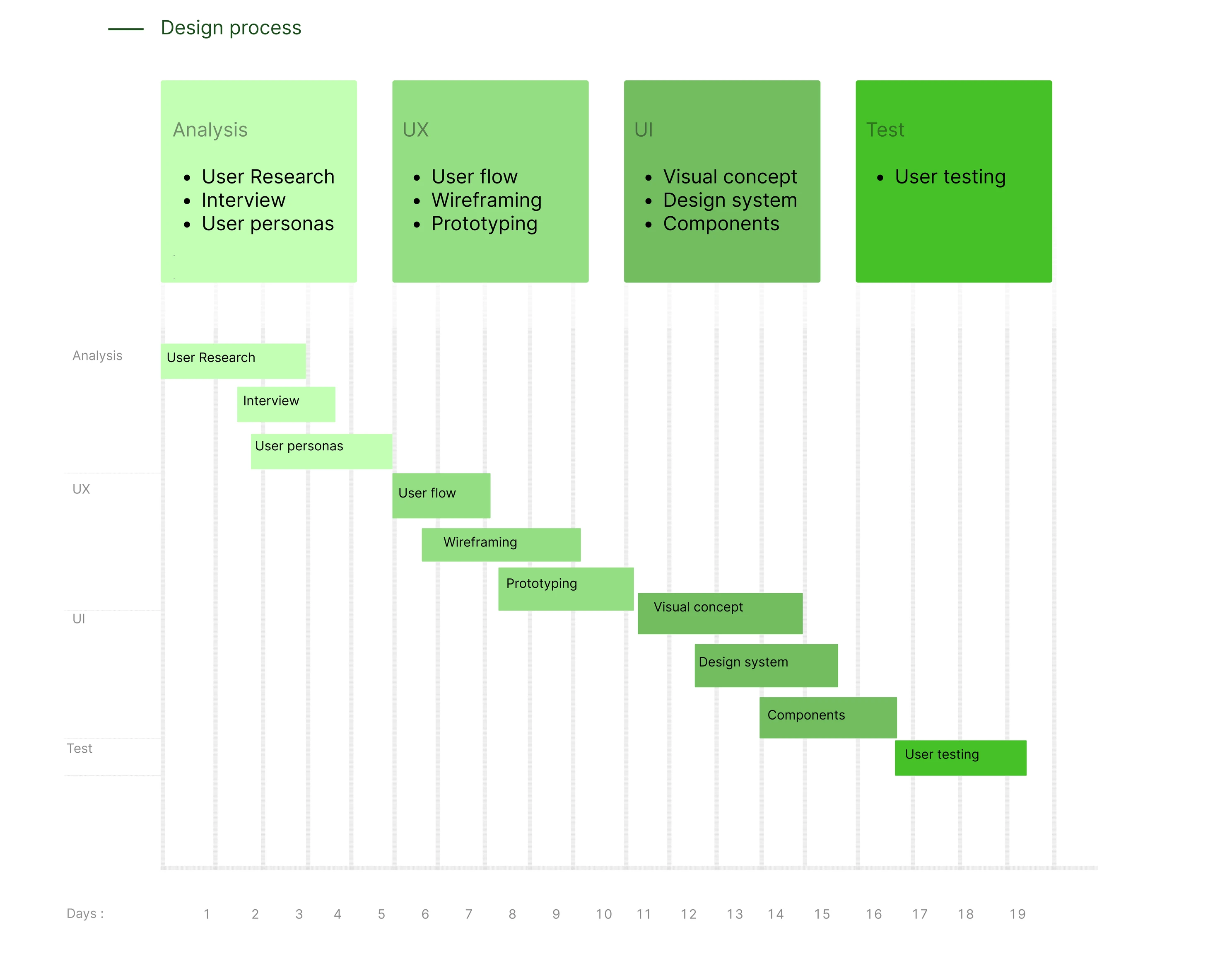 MedSwift Research overview