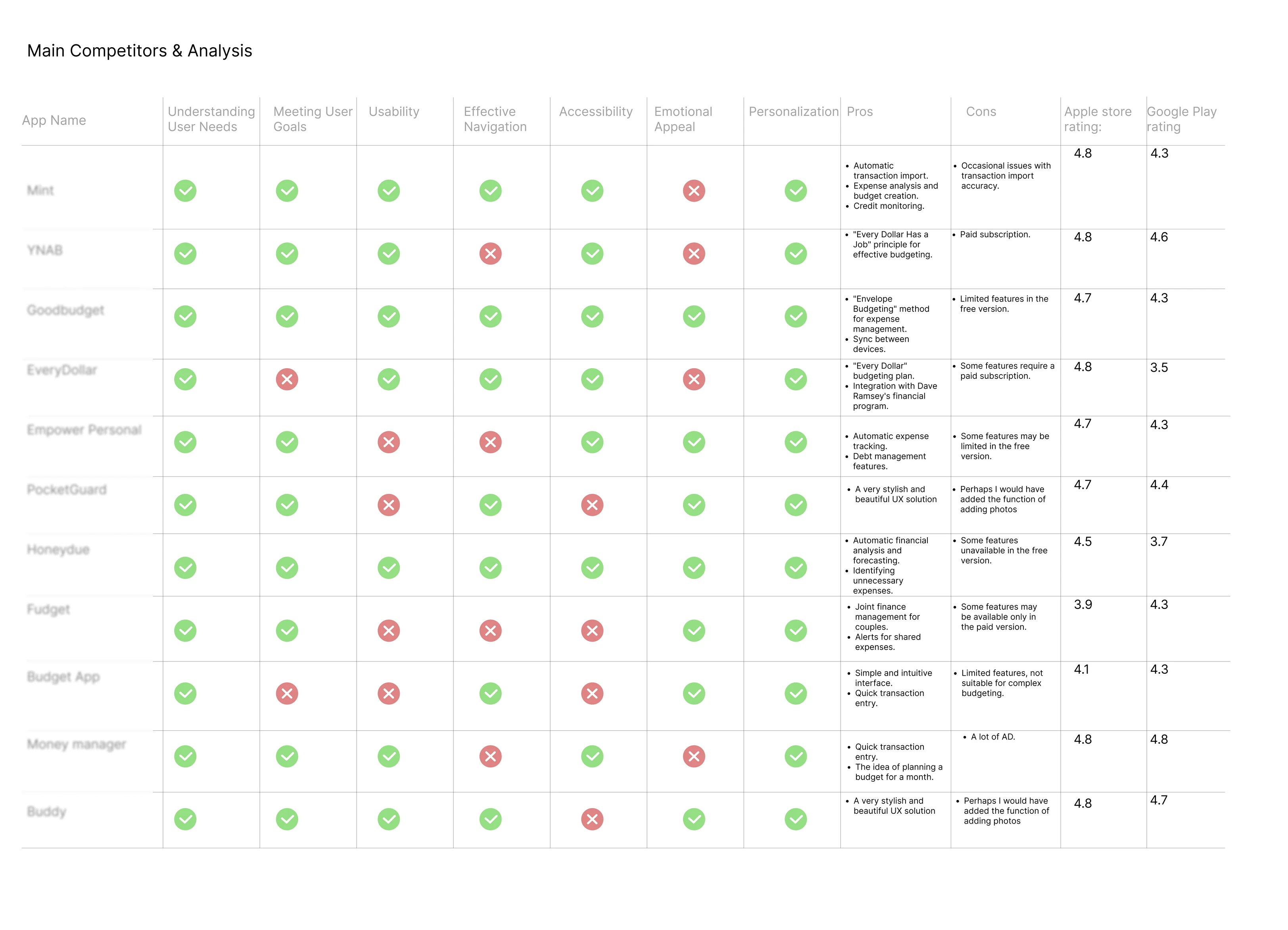 Penny Pulse comparison of finance apps