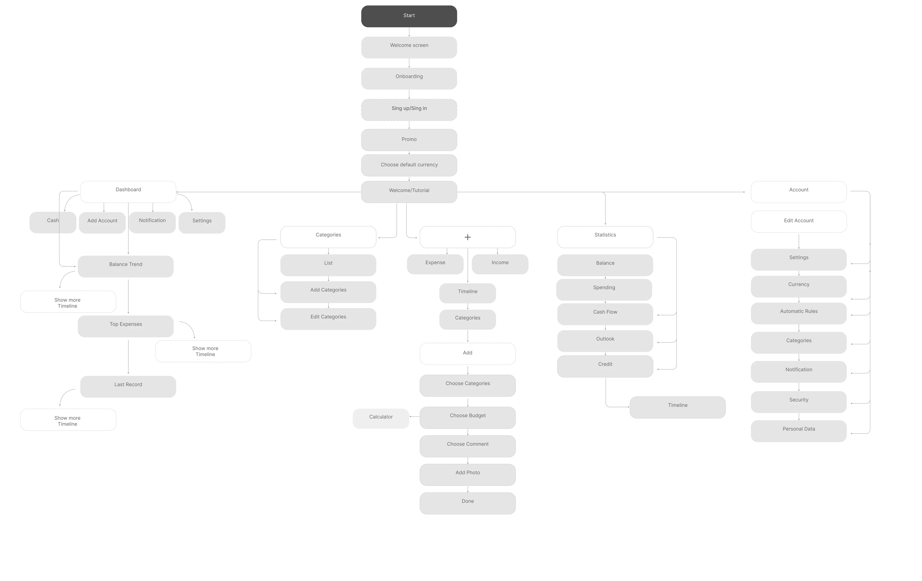 Penny Pulse user flow and UI design system